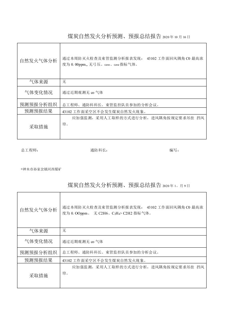 (新)煤炭自然发火分析预测、预报总结报告