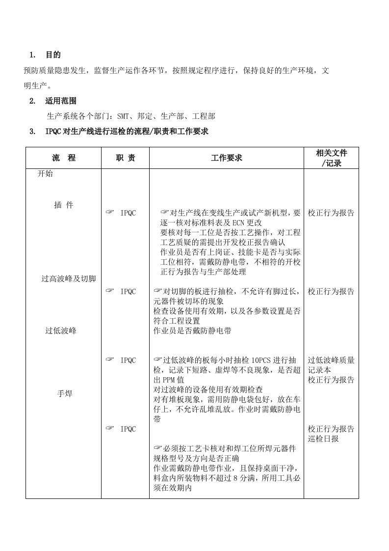 IPQC对生产线进行巡检的流程职责和工作要求