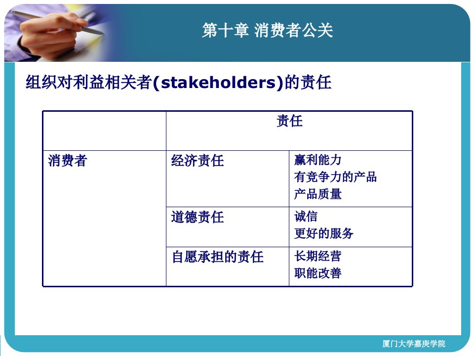 第十章消费者公关ppt课件