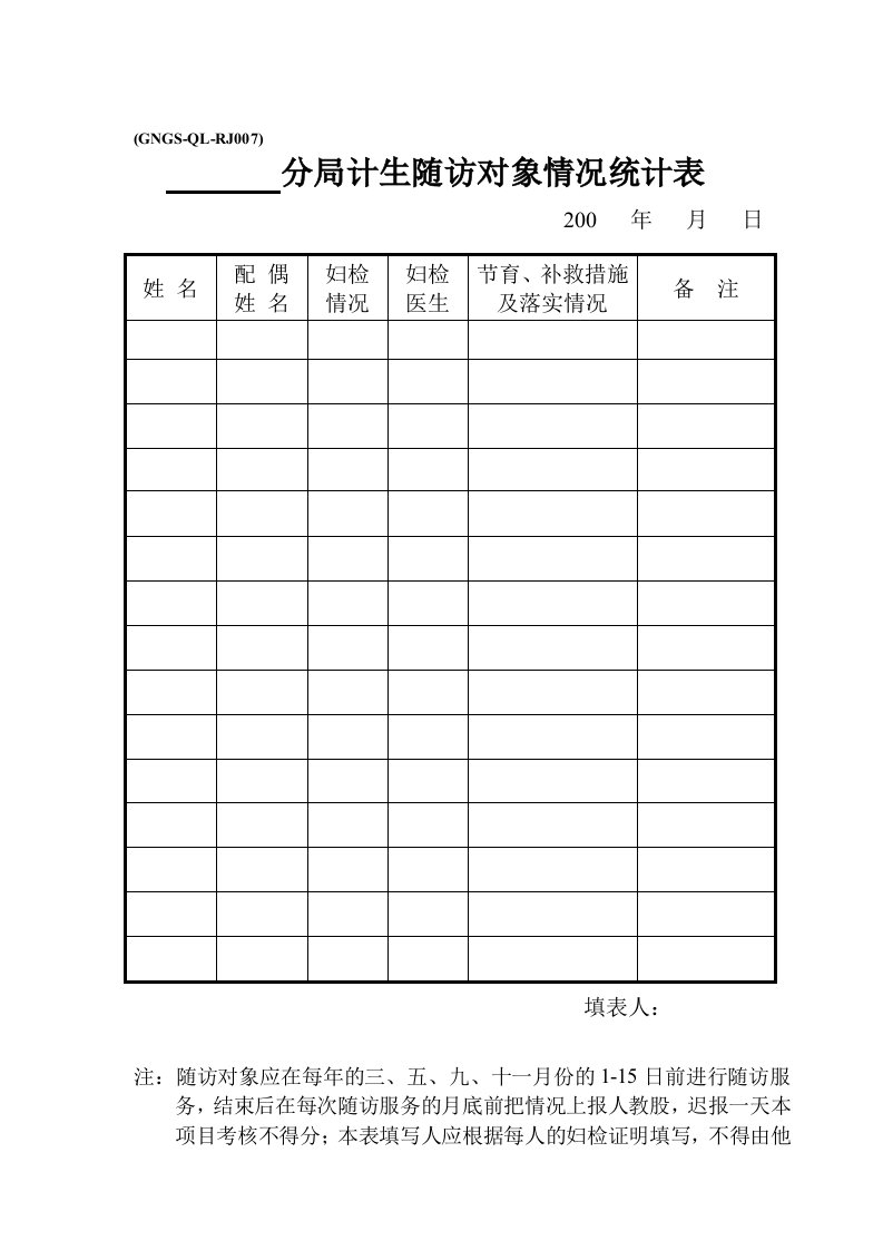 表格模板-GNGSQLRJ7分局计生对象妇检情况统计表