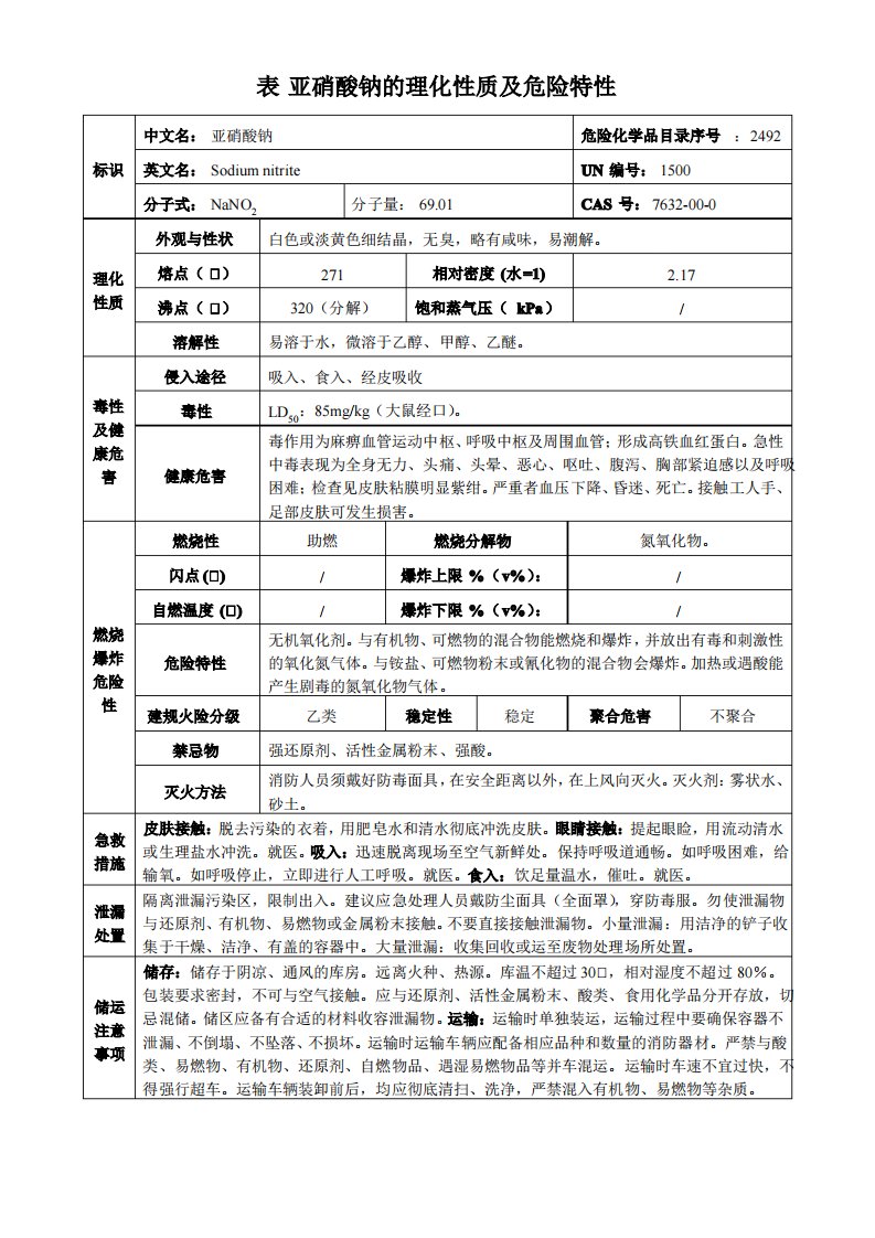 亚硝酸钠-理化性质及危险特性表