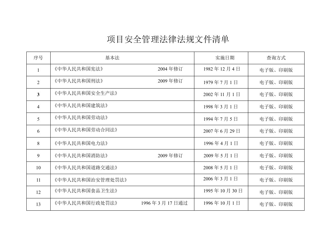 电力建设安全管理相关法规及标准清单