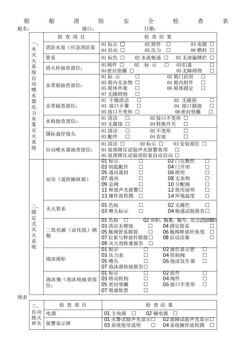 船舶消防安全检查表