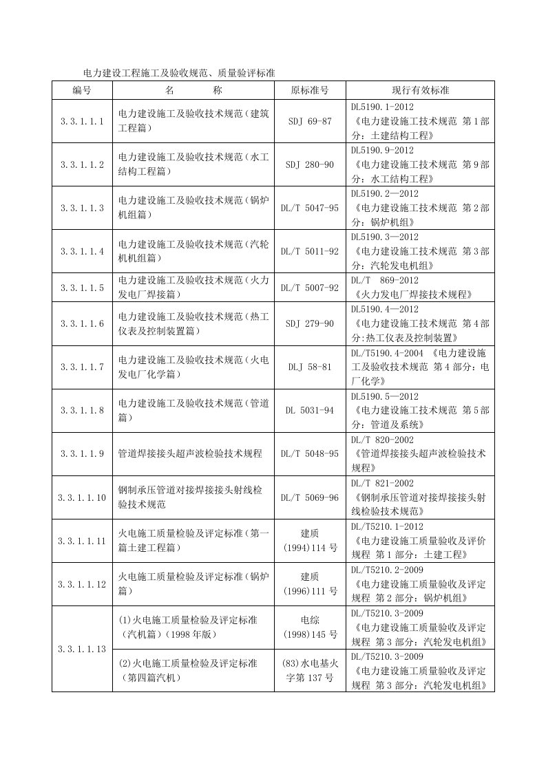 电力建设工程施工及验收规范