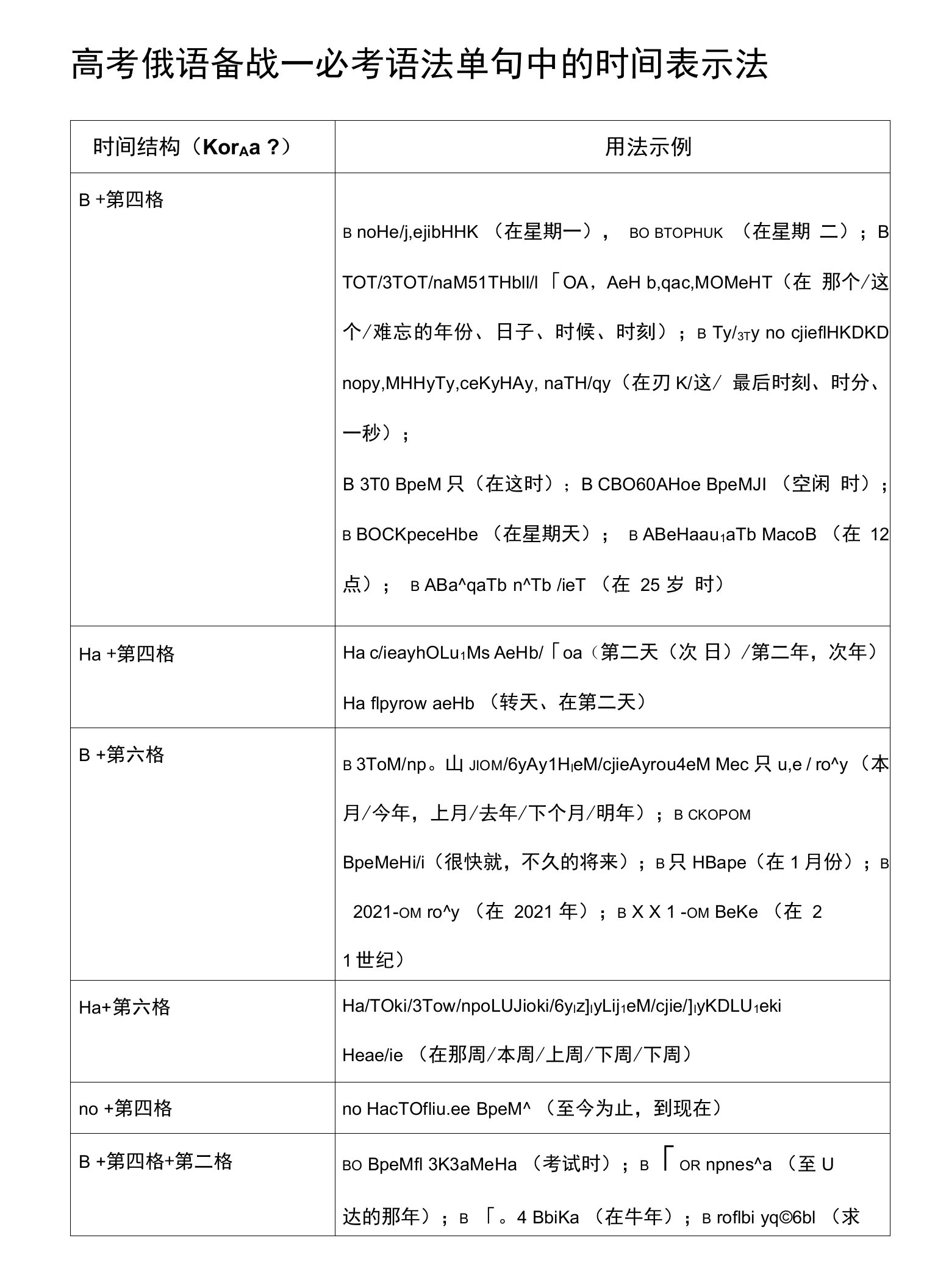 高考俄语必考语法单句中的时间表示法（含练习题）