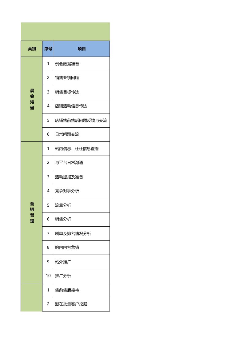 电商团队工作分配