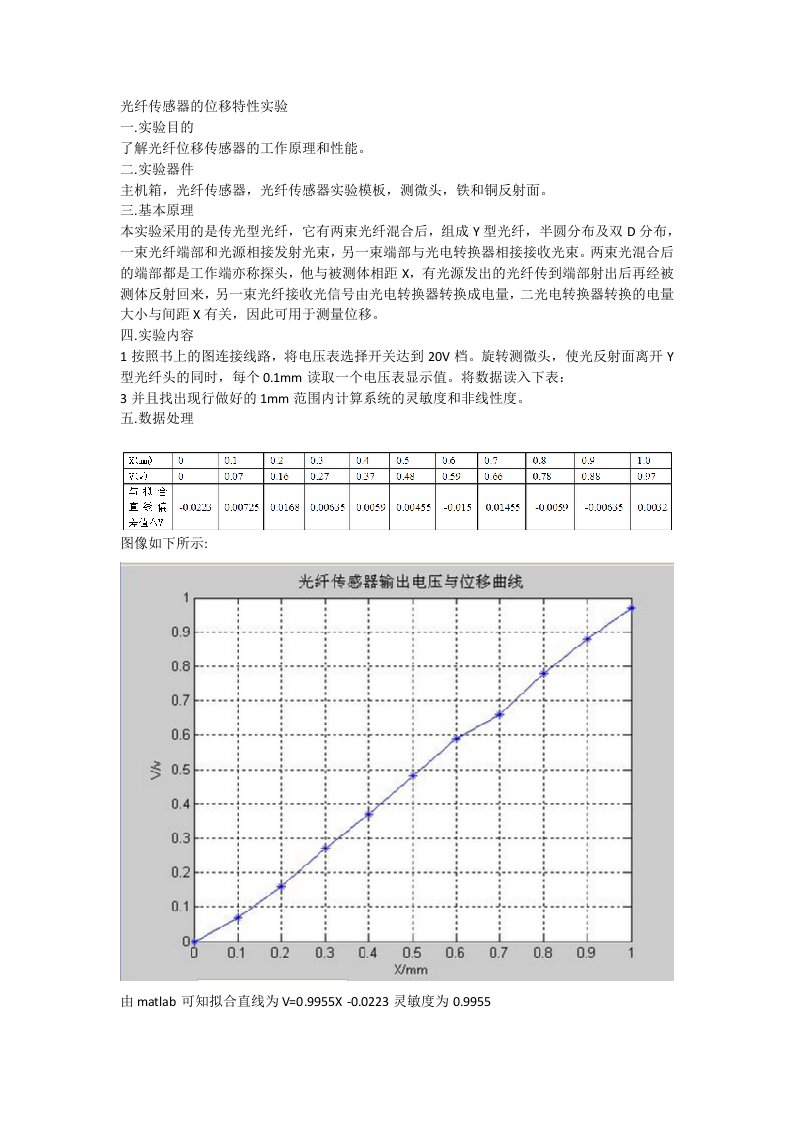 光纤传感器的位移特性实验