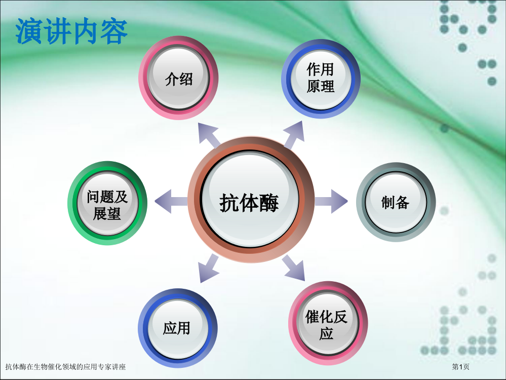 抗体酶在生物催化领域的应用专家讲座