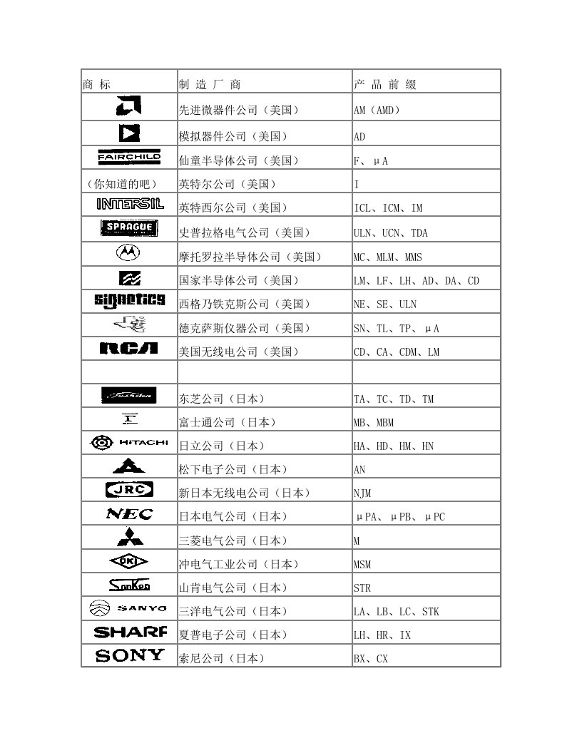 集成电路制造公司名称