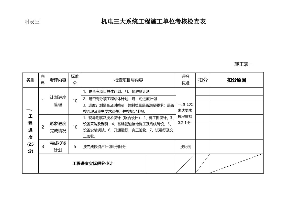 机电三大系统工程施工单位考核检查表