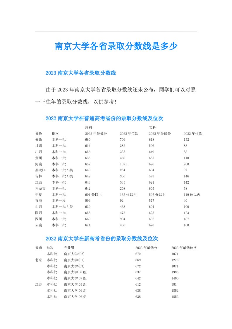 南京大学各省录取分数线是多少