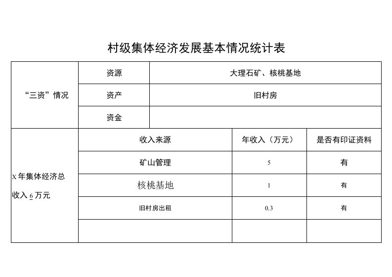 村级集体经济发展基本情况统计表