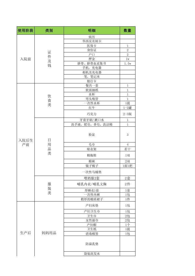 华西附二院待产包及产后使用物品清单(顺产经验整理)