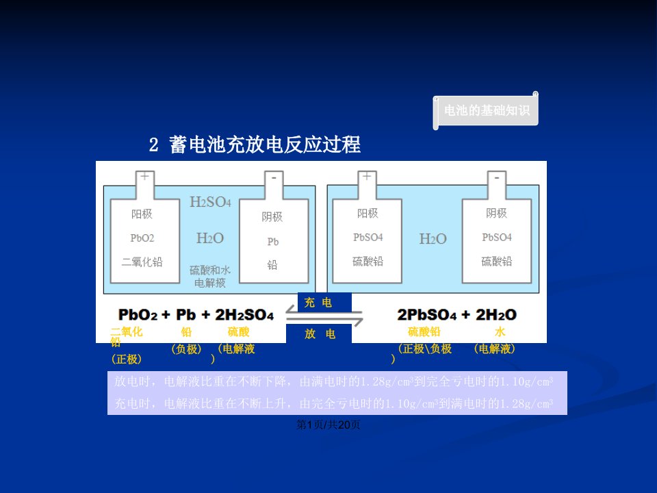 蓄电池培训教材基础知训篇