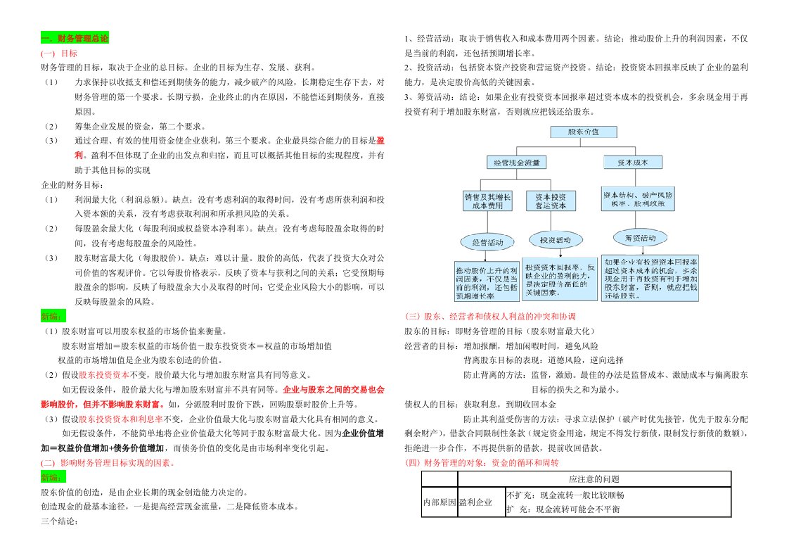 财务成本管理笔记