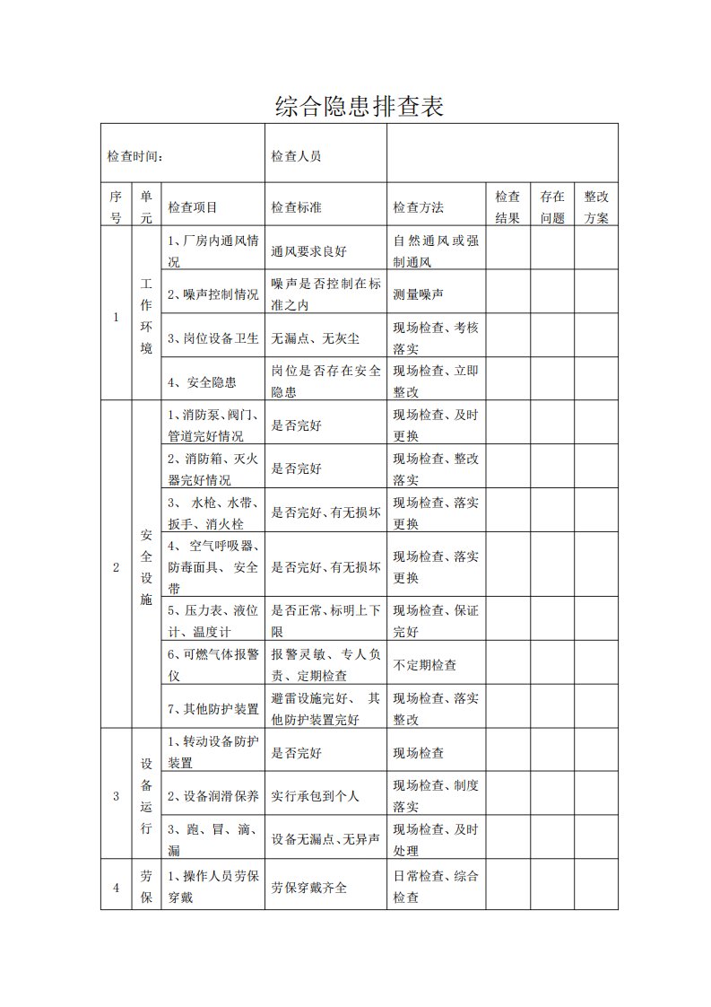 综合隐患排查表