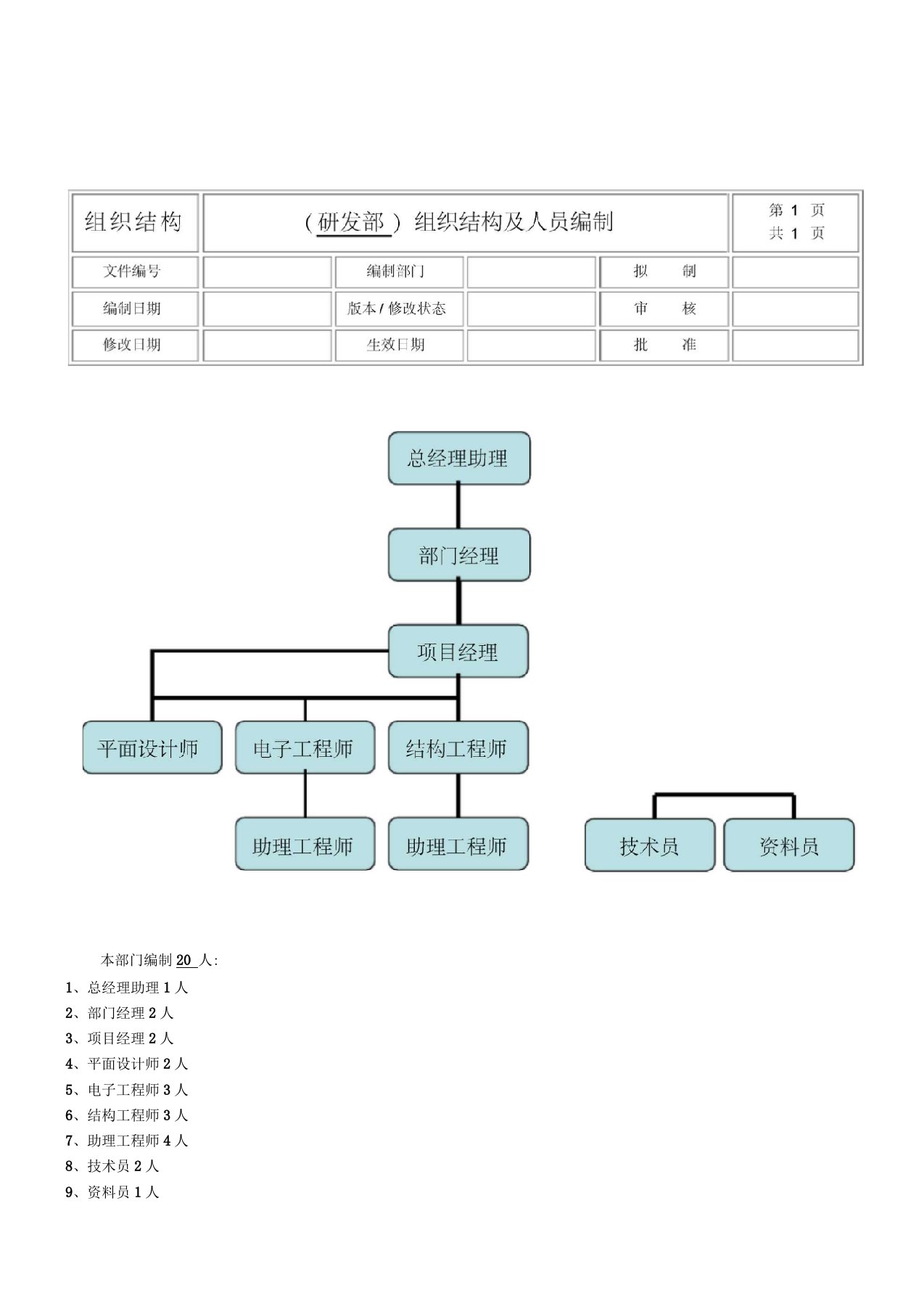 研发部组织架构岗位职责