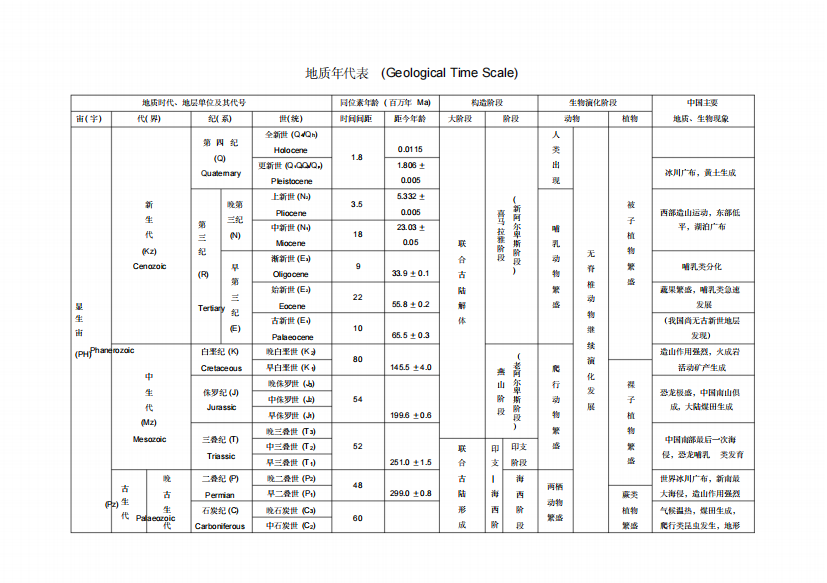 地质年代表2091849)