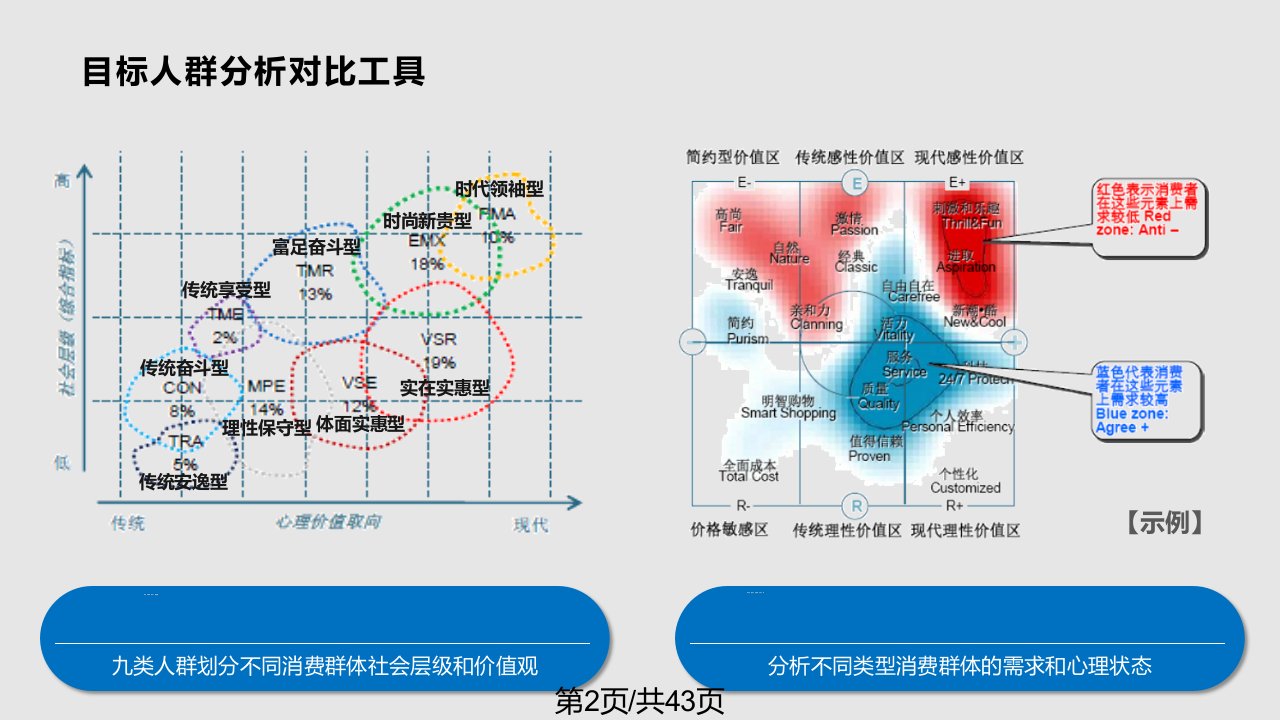 荣威350550AP14人群分析对比及命名建议