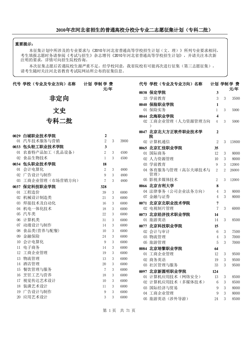 1专科二批二征集志愿计划doc-河北招生考试信息服务网