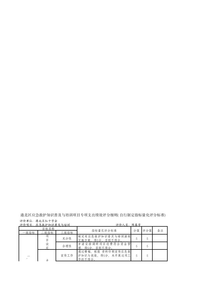 应急救护知识和技能培训