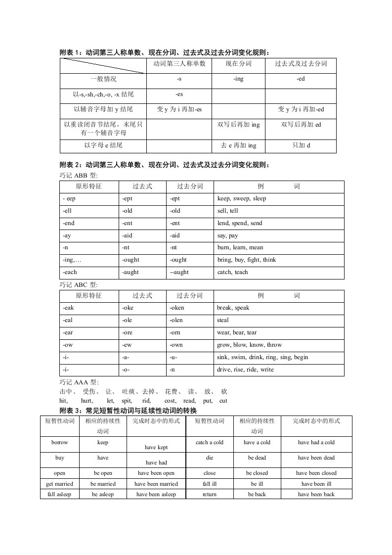 不规则动词变化表1