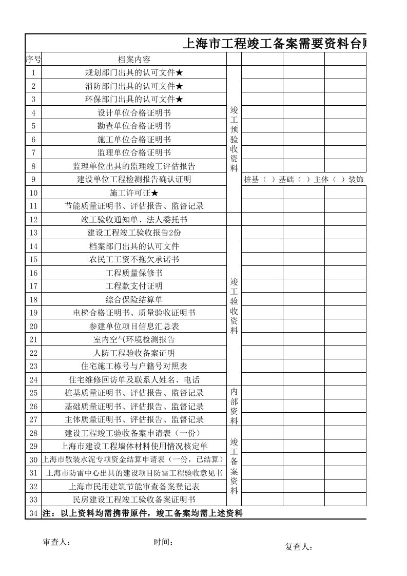 上海市竣工备案及竣工验收资料明细