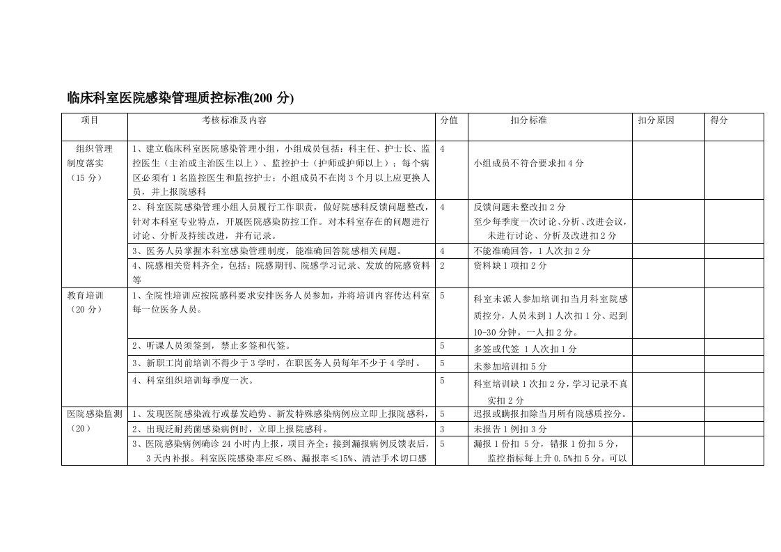 临床科室医院感染管理质控标准