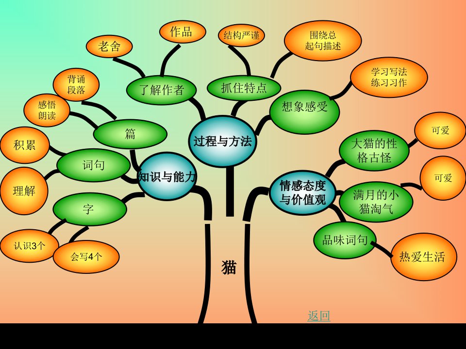 五下二单元1