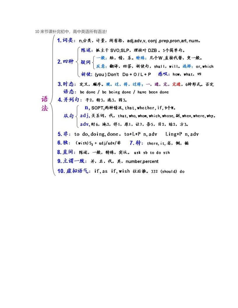 初中,高中英语所有语法