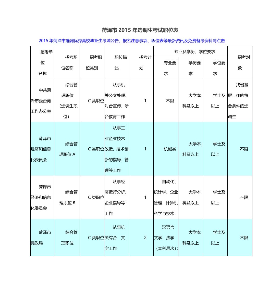 菏泽市年选调生考试职位表