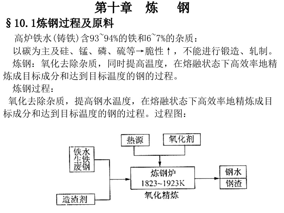 材料工程基础讲