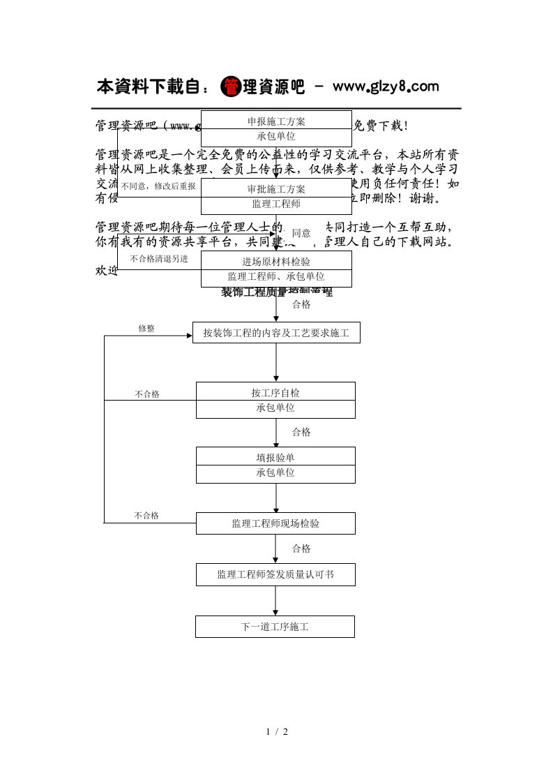 装饰工程质量控制流程