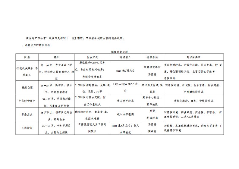 三线城市住宅(不含别墅)消费群体特征调研分析报告