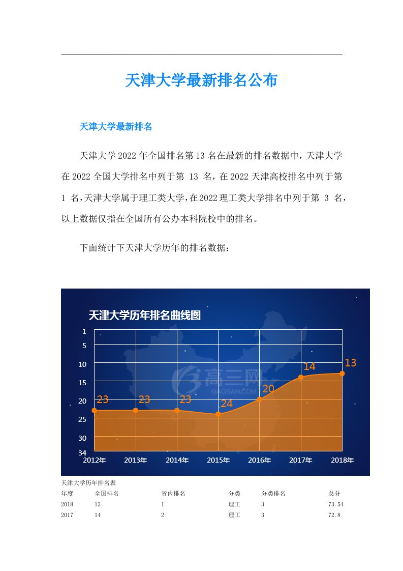 天津大学最新排名公布