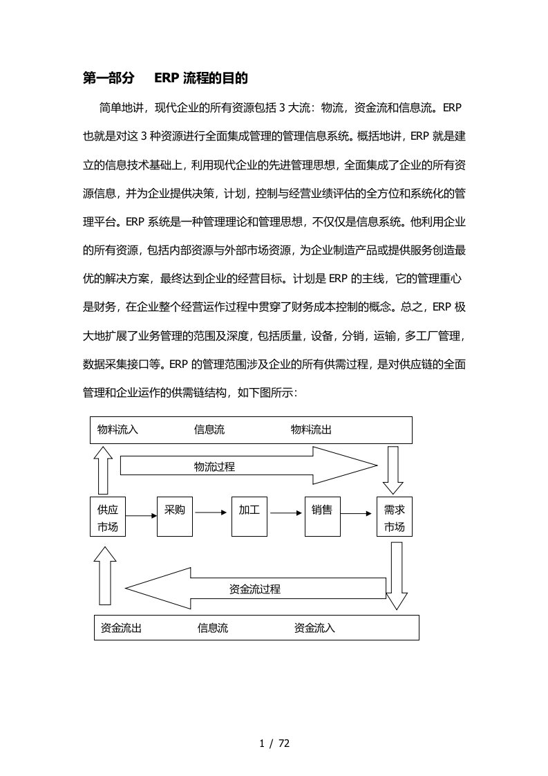 ERP流程与操作说明培训资料