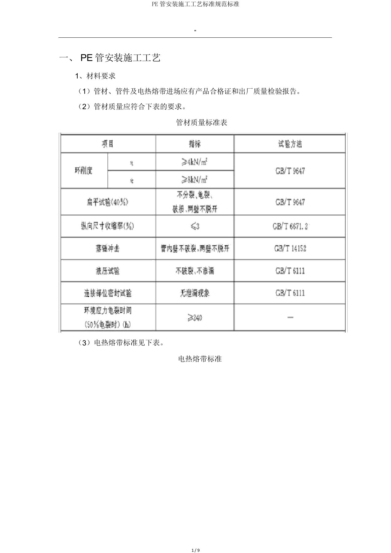 PE管安装施工工艺标准规范标准