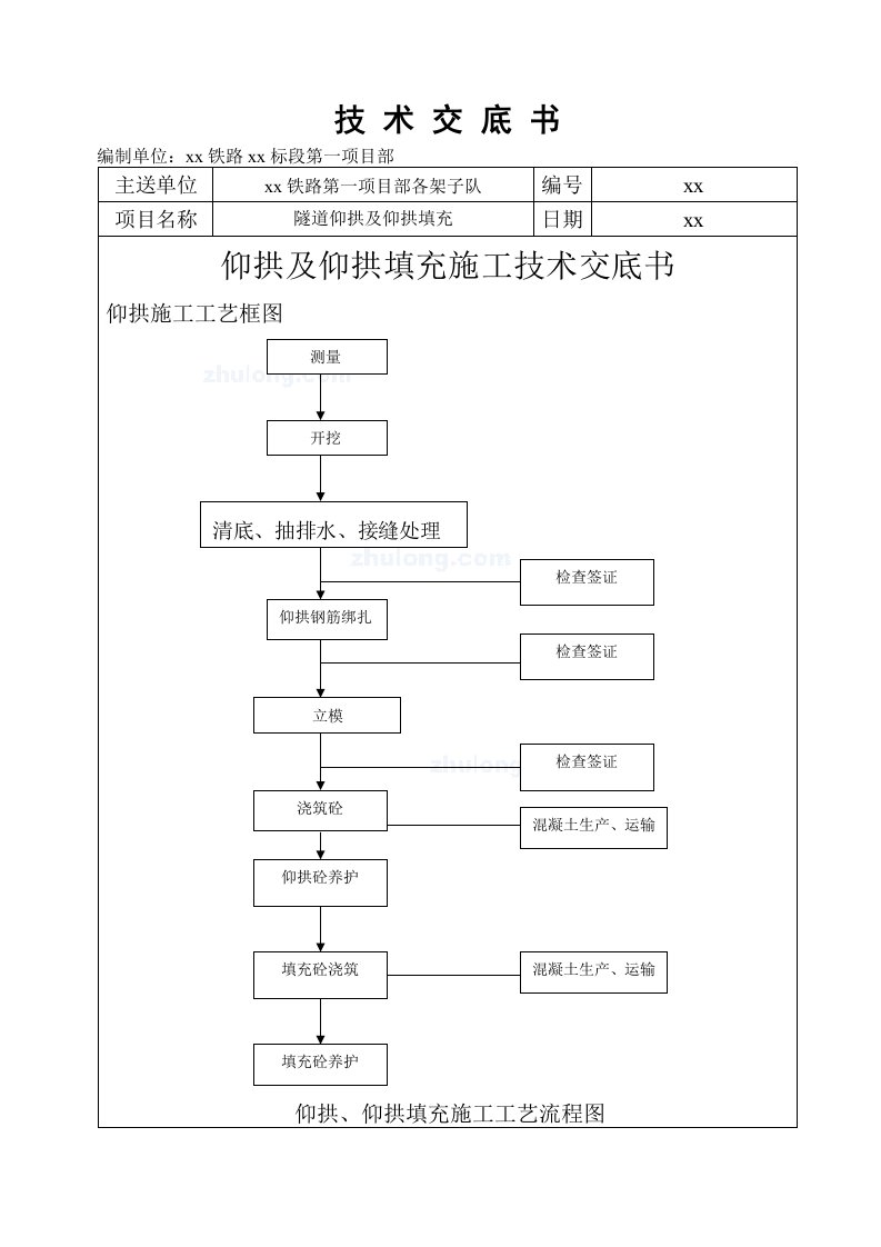 铁路隧道仰拱及仰拱填充施工技术交底