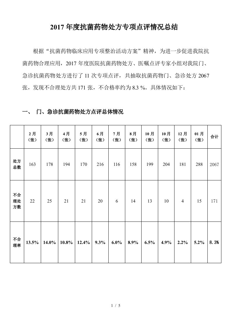 2017年度抗菌药物处方点评情况汇总