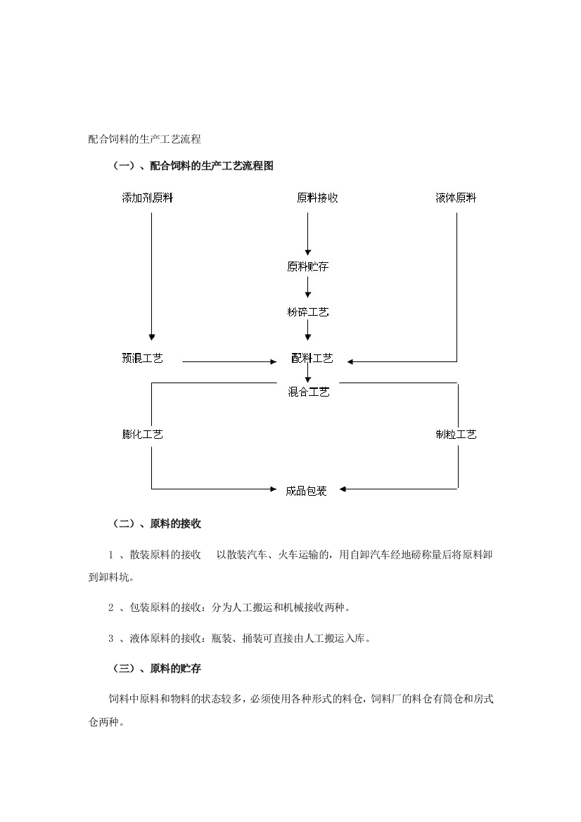 饲料工艺流程