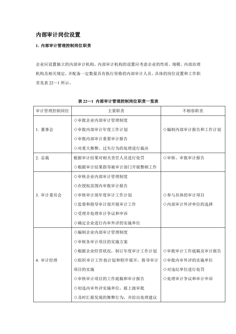 内部审计岗位设置