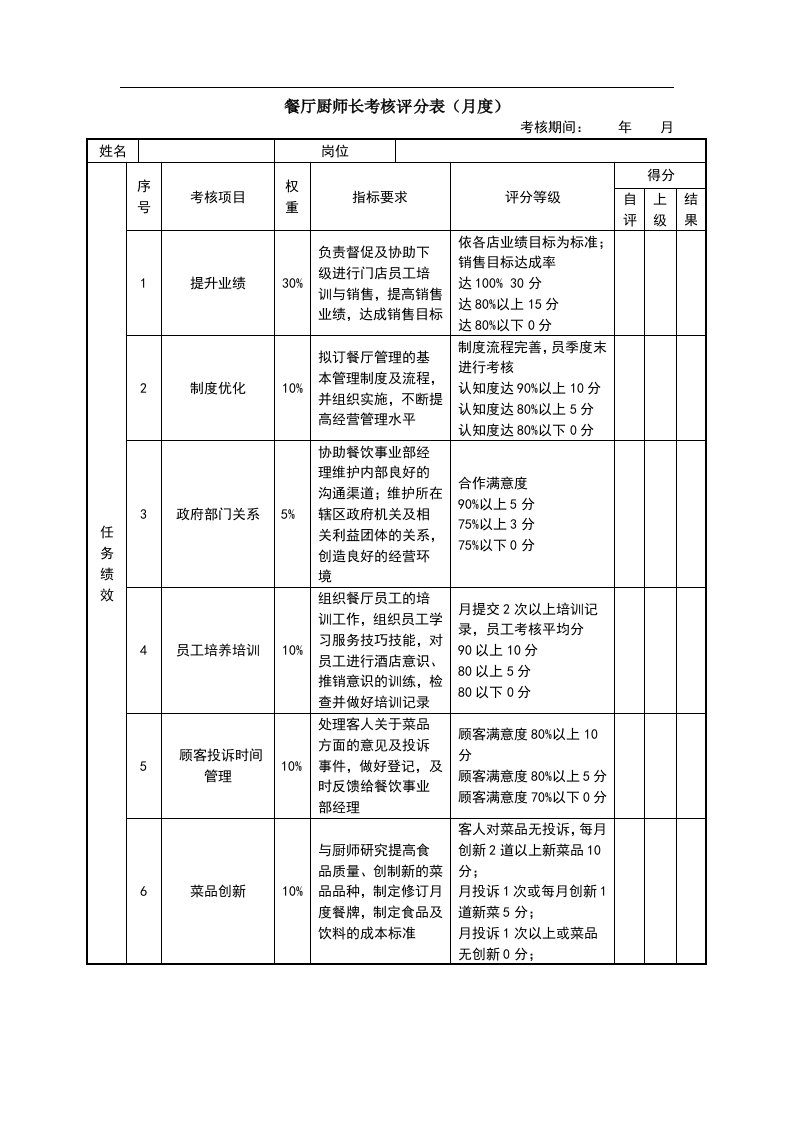 绩效考核表(餐厅厨师长)