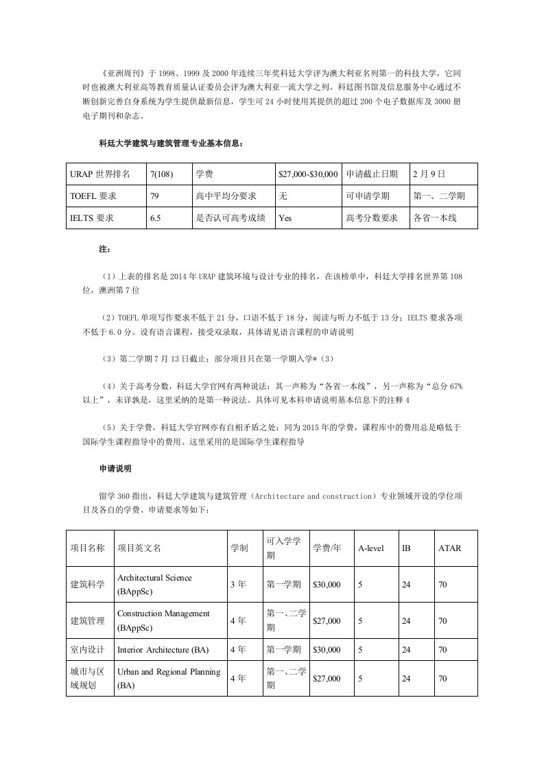 2016科廷大学建筑与建筑管理