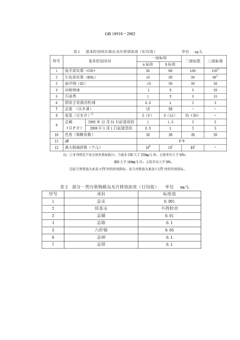 生活污水排放标准