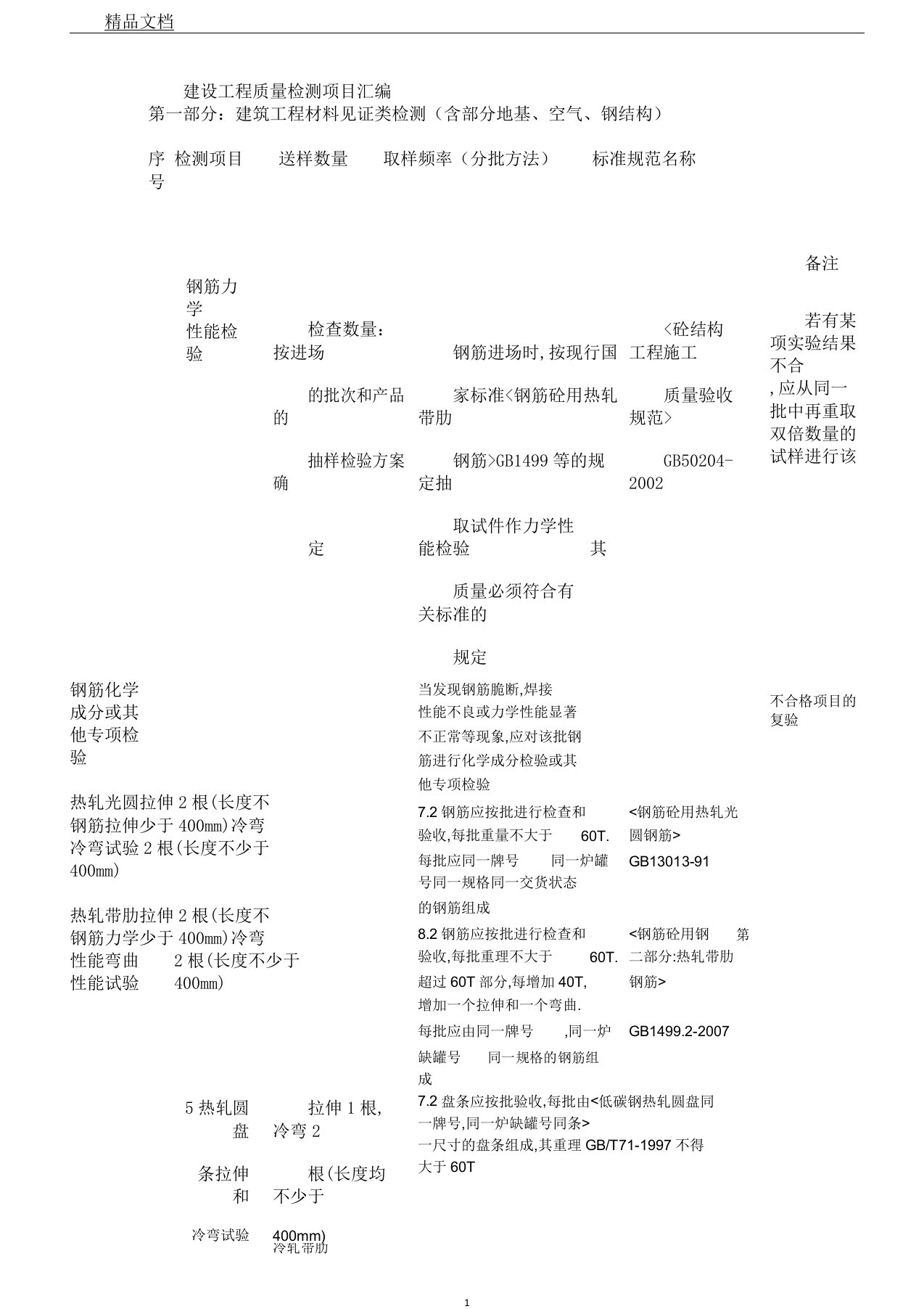 通用建筑材料验收规范