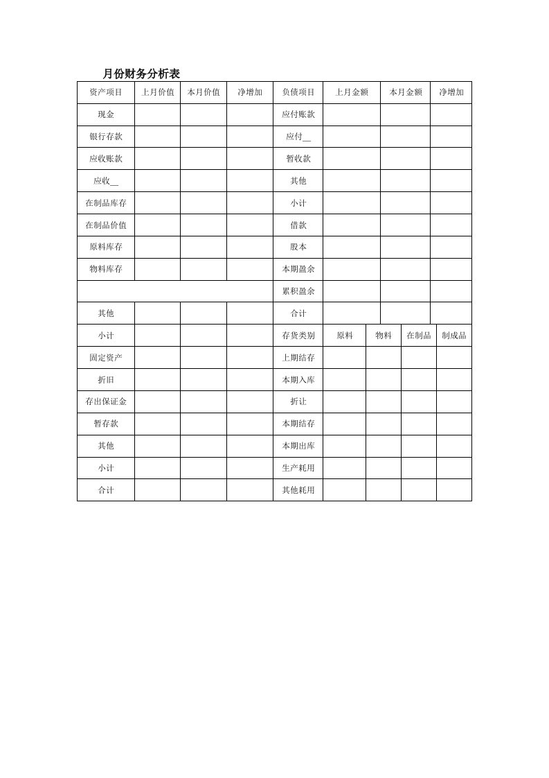 各种财务报表模板