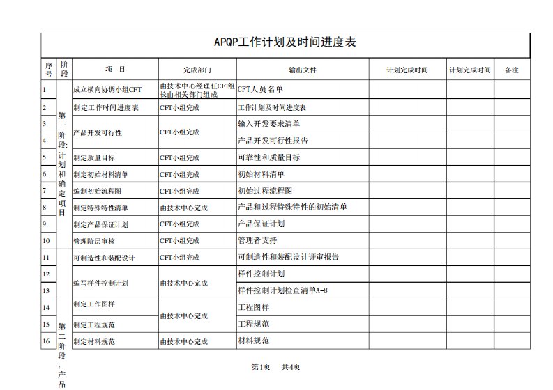 APQP工作计划及时间进度表(无设计过程)