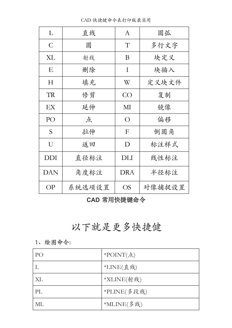 CAD快捷键命令表打印版最实用