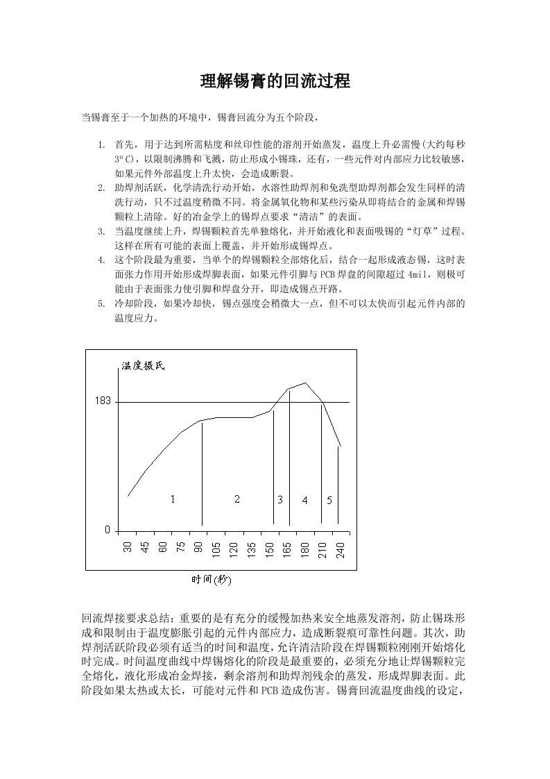 smt表面组装技术-SMT制程资料2