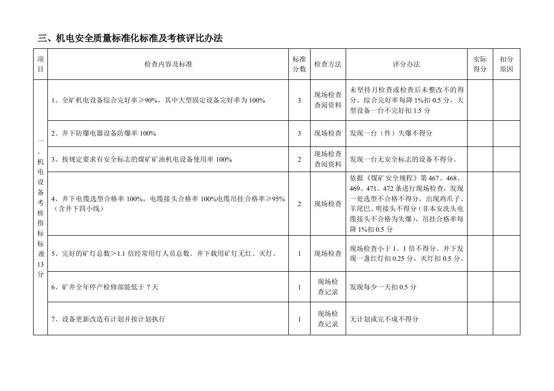 山西省煤矿安全质量标准化标准及考核评级办法1